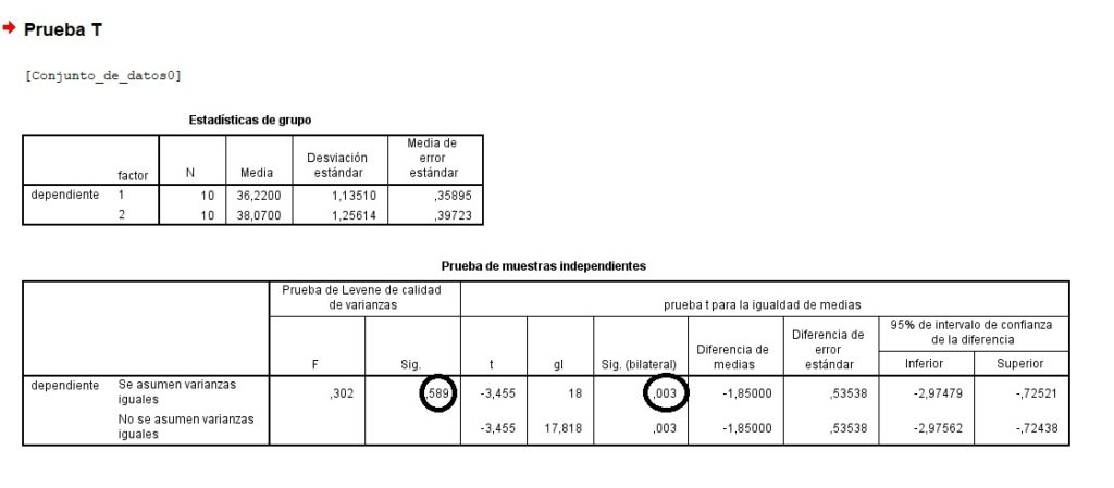 An Lisis De Homogeneidad De Varianzas En Minitab Spss Y Excel