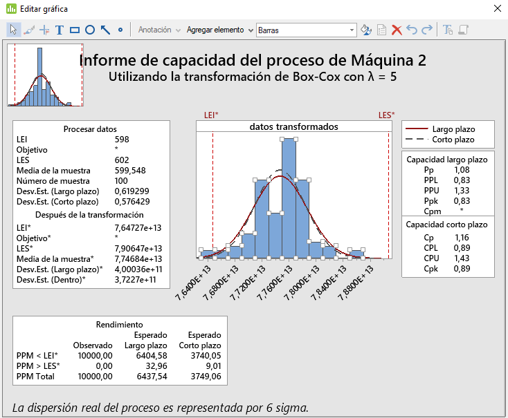 Capacidad Del Proceso Con No Normalidad En Minitab Estam Tica