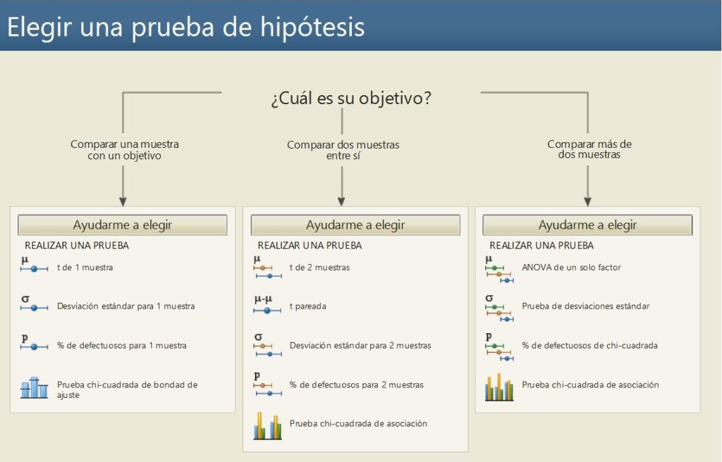 Formaci N En Minitab