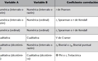 Correlaciones en Psicometría