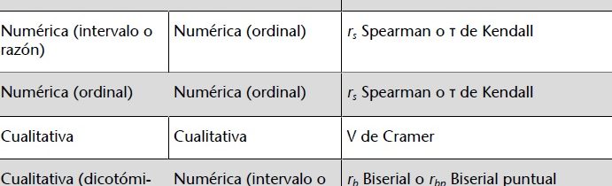 Correlaciones en Psicometría