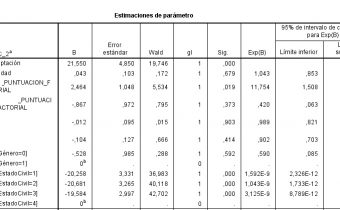 regresión logística multinomial