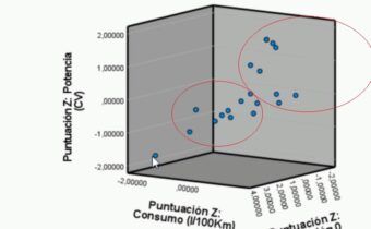 Análisis Factorial con rotación Varimax