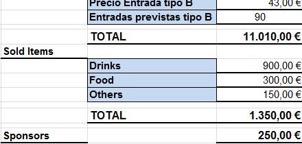 Curso de Excel Avanzado para el personal de Marriot Marbella