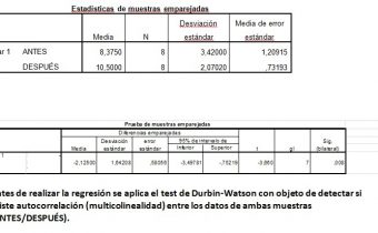 Asesoría en estudio estadístico de tratamiento para paliar enfermedad con 1 sola muestra