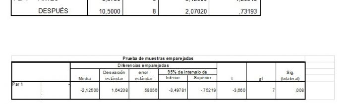 Asesoría en estudio estadístico de tratamiento para paliar enfermedad con 1 sola muestra