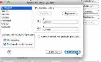 GLM con SPSS en Málaga