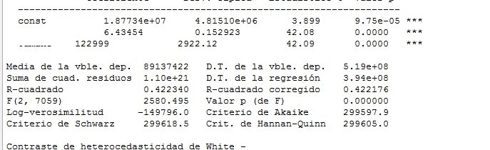 Clase de Econometría en Málaga