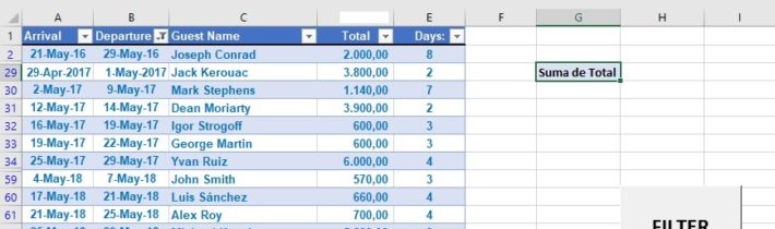 Trabajos de Excel en la Costa del Sol