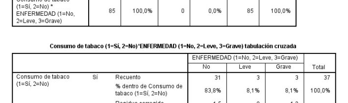 Prevalencia y Riesgo Relativo en SPSS