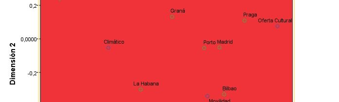 Mapa Perceptual de Posicionamiento