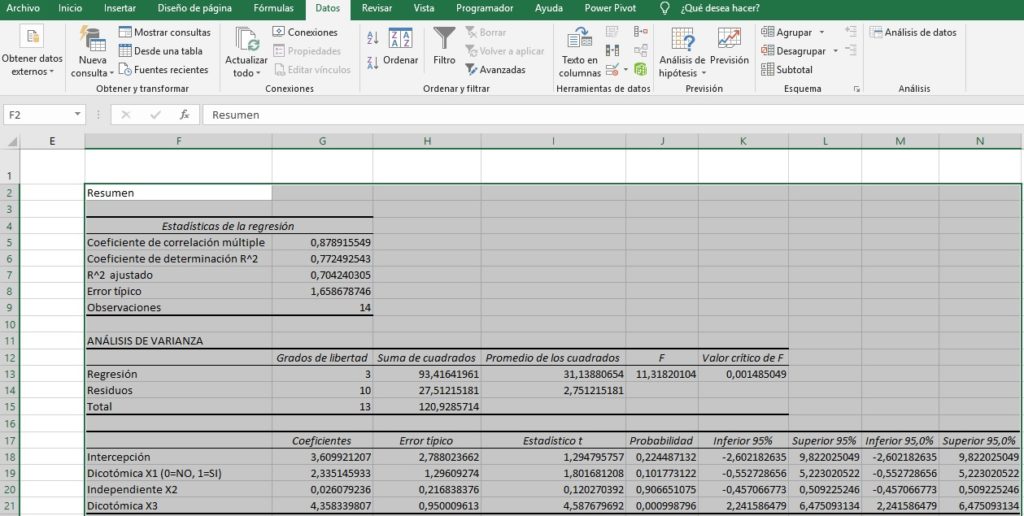 Resultados GLM con Excel