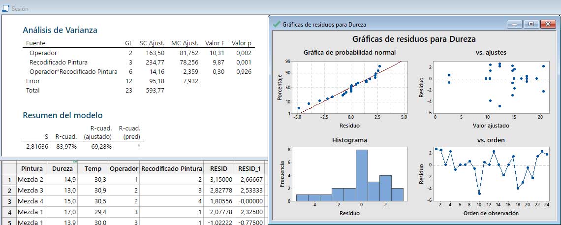 Anova con el software estadístico Minitab