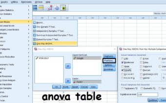 ANOVA table with SPSS