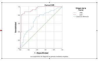 Curva ROC con SPSS