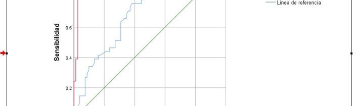 Curva ROC con SPSS