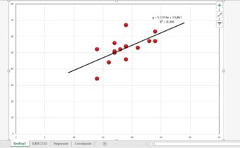 Gráfico de Dispersión con Excel