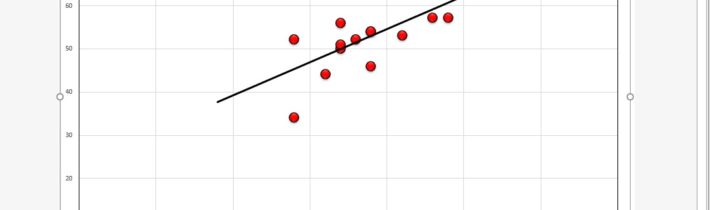 Gráfico de Dispersión con Excel