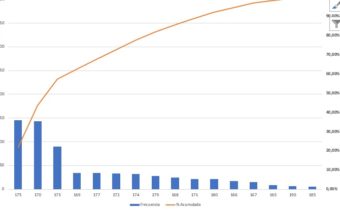 Diagrama de Pareto con Excel