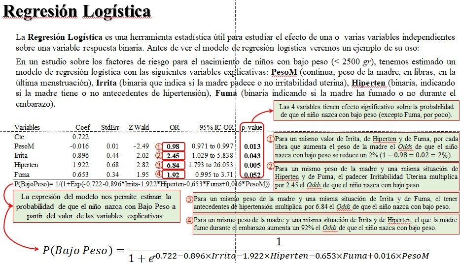 Regresión Logística Binaria en RStudio.