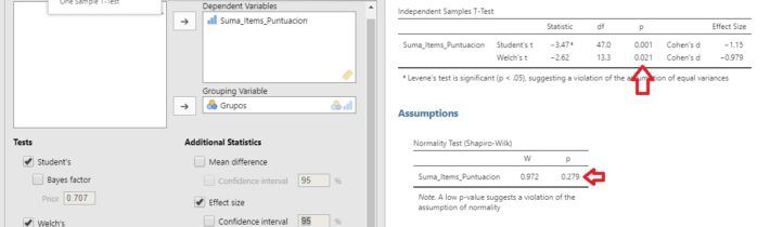 T-test de muestras independientes con Jamovi