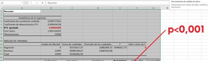 Regresión Múltiple en Excel