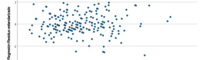 Modelo de regresión múltiple con SPSS